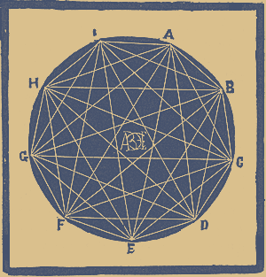 giordano bruno Tetraeder