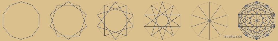 10eck-Polygon-Sternpolygon-Tetraktys-1+2+3+4=10